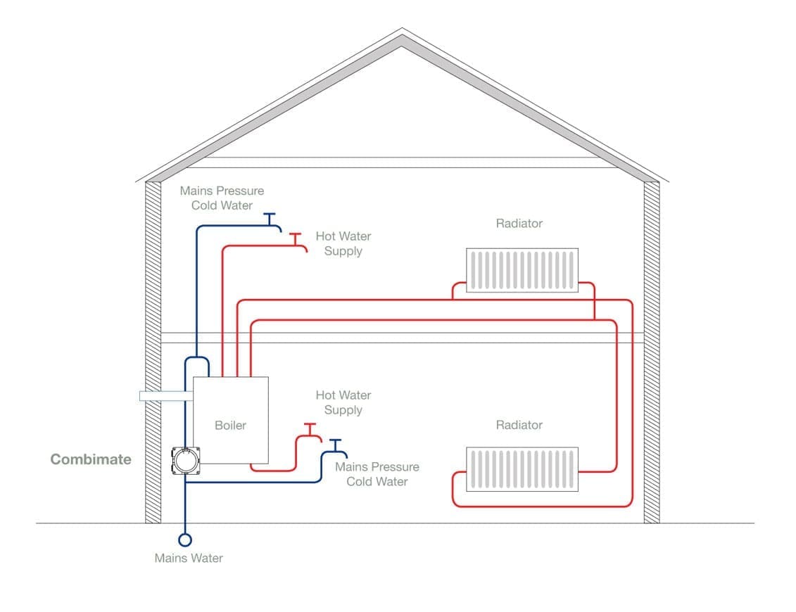 Combimate Limescale Prevention Device and Combiphos Starter Pack ...