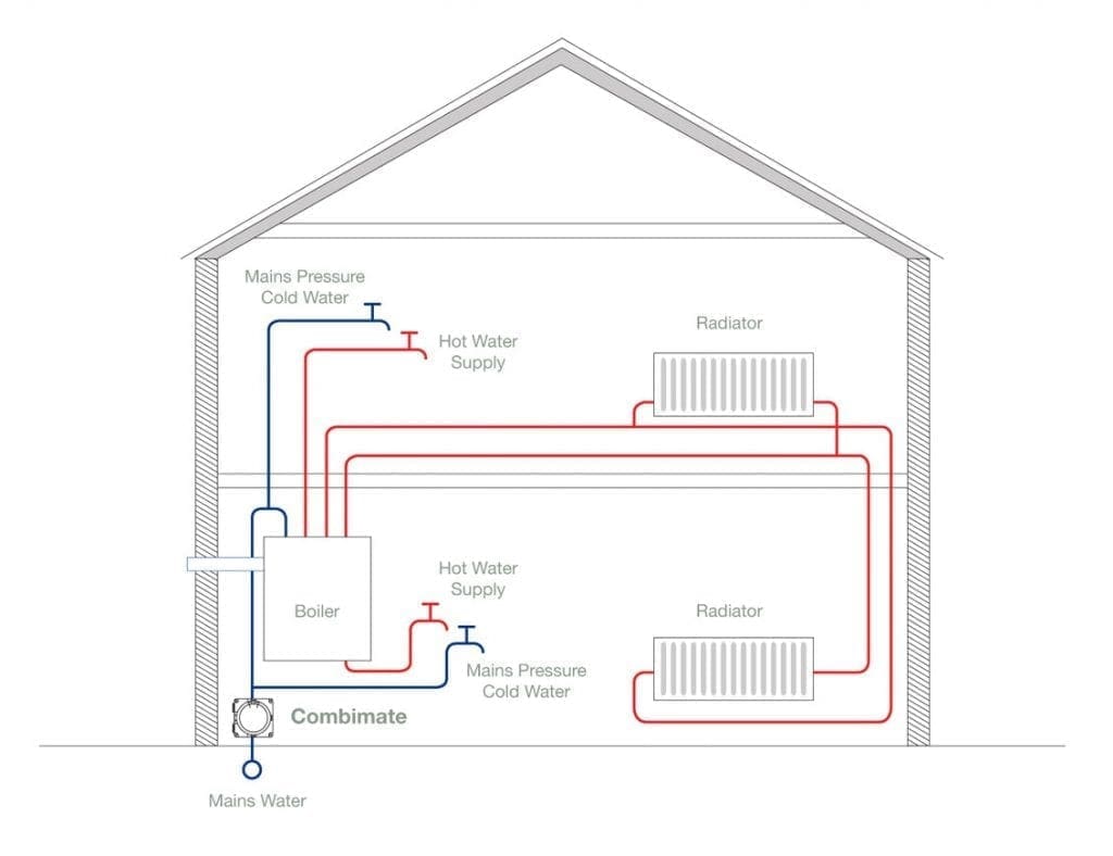 Combimate Limescale Prevention Device and Combiphos Starter Pack ...